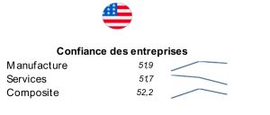avril-2024-5_03 confiance des entreprises