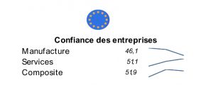 avril-2024-5_04 confiance des entreprises