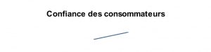 avril-2024-5_07 confiance des consommateurs