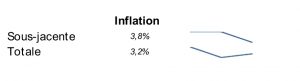 avril-2024-5_08 inflation