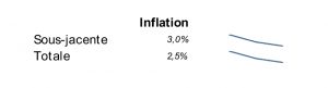 avril-2024-5_09 inflation