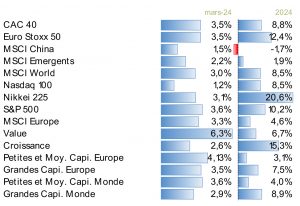 indices_actions indices actions