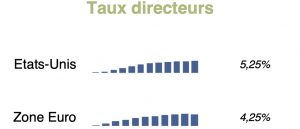 taux-directeurs-officina-2024