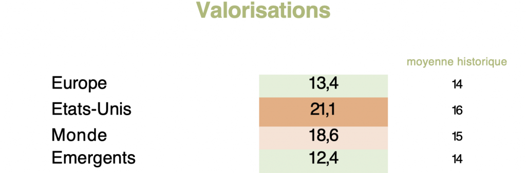 valorisations-officina-juillet-2024