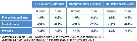 image5-78 évolution des prix du marché immobilier rentrée 2024