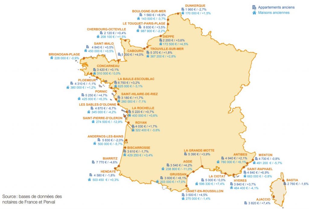 image6-81 évolution des prix moyens des maisons marché immobilier 2024