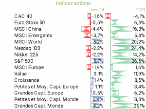 OFFICINA indices actions