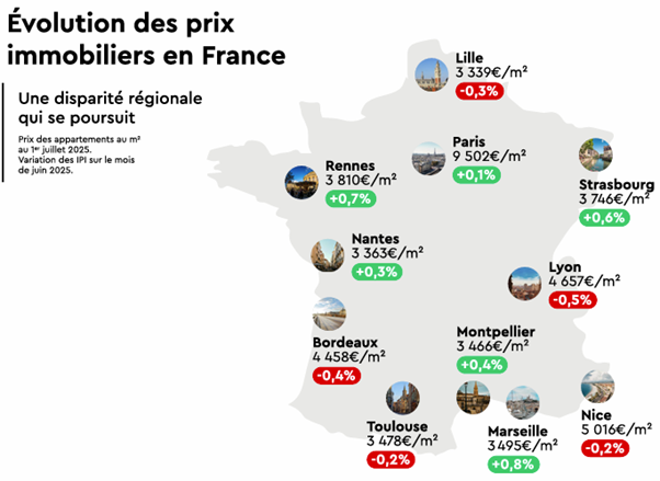 EVOLUTION PRIX IMMO FRANCE
