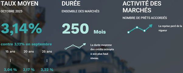 Officina Patrimoine Bordeaux Gestion Patrimoine Immobilier