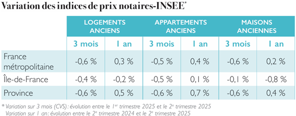 Officina Patrimoine Bordeaux Gestion Patrimoine Immobilier