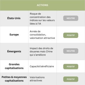 Officina Patrimoine Bordeaux Gestion Patrimoine Immobilier