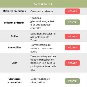 Officina Patrimoine Bordeaux Gestion Patrimoine Immobilier