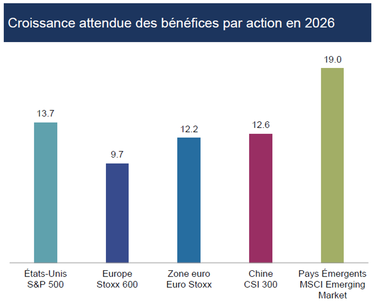 Officina Patrimoine Bordeaux Gestion Patrimoine Immobilier