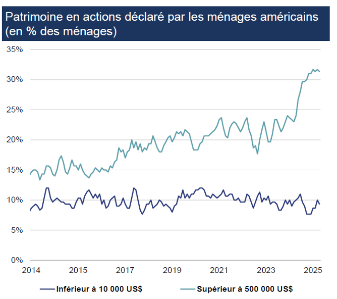 Officina Patrimoine Bordeaux Gestion Patrimoine Immobilier