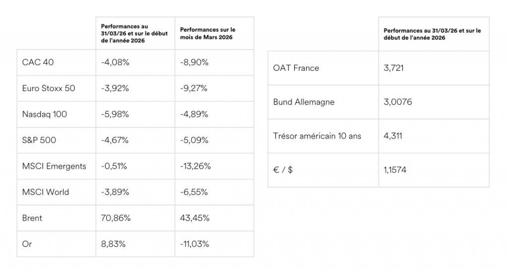 PERFORMANCES VALEURS-OFFICINA-31:03:26
