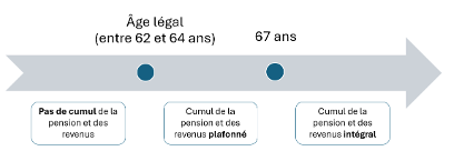 Officina Patrimoine Bordeaux Gestion Patrimoine